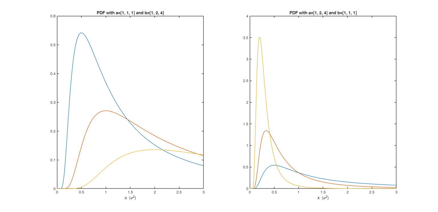 Click here for the graphical output of this example (link to Ro.S.A. website)